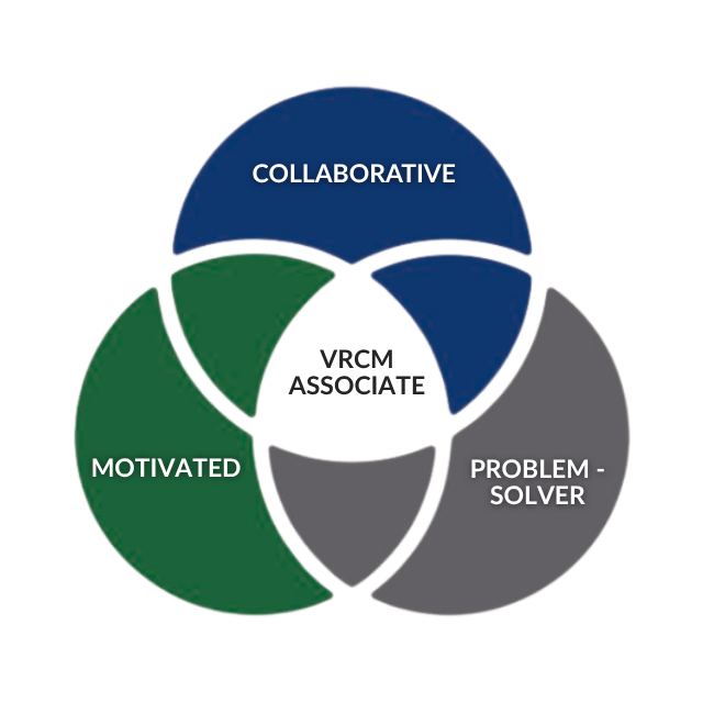VRCM Employee Characteristics